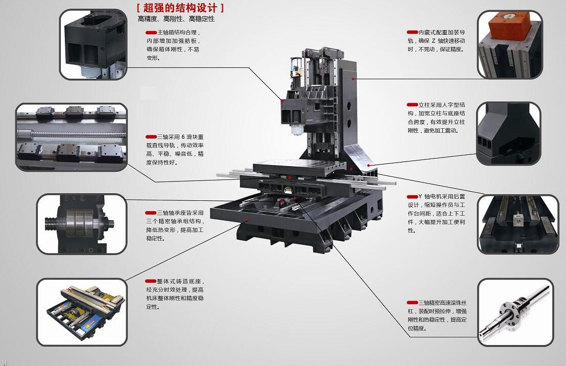 Vertical Machining Center